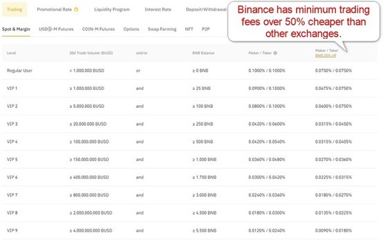 Binance Review [year] - Pros & Cons Revealed